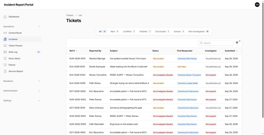 Incident case list